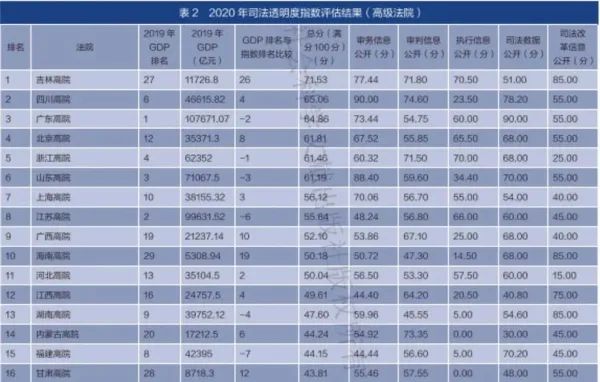 中国2020年吉林省gdp排名_2020年中国各省GDP总量排名(3)